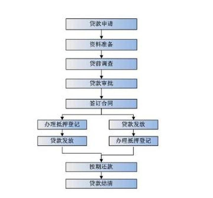 沈阳汽车抵押贷款征信审查全攻略：从申请到放款的完整流程解析