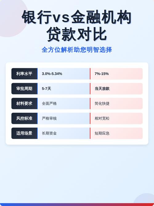 沈阳车辆抵押贷款平台哪家好？小白必看的避坑指南